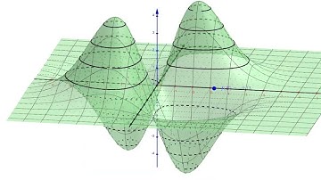 Video 03 - Tensor Fields
