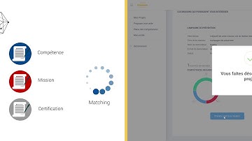 Usecase : blockchain to share certified skills in a company