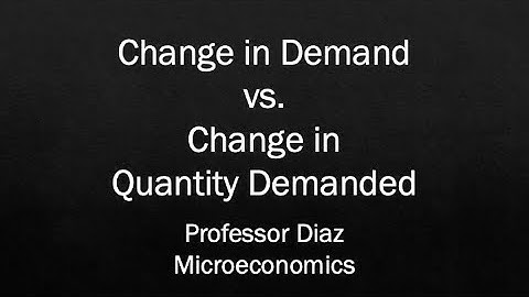 Change in Demand vs Change in Quantity Demanded