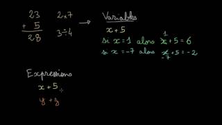 Variables, expressions et équations