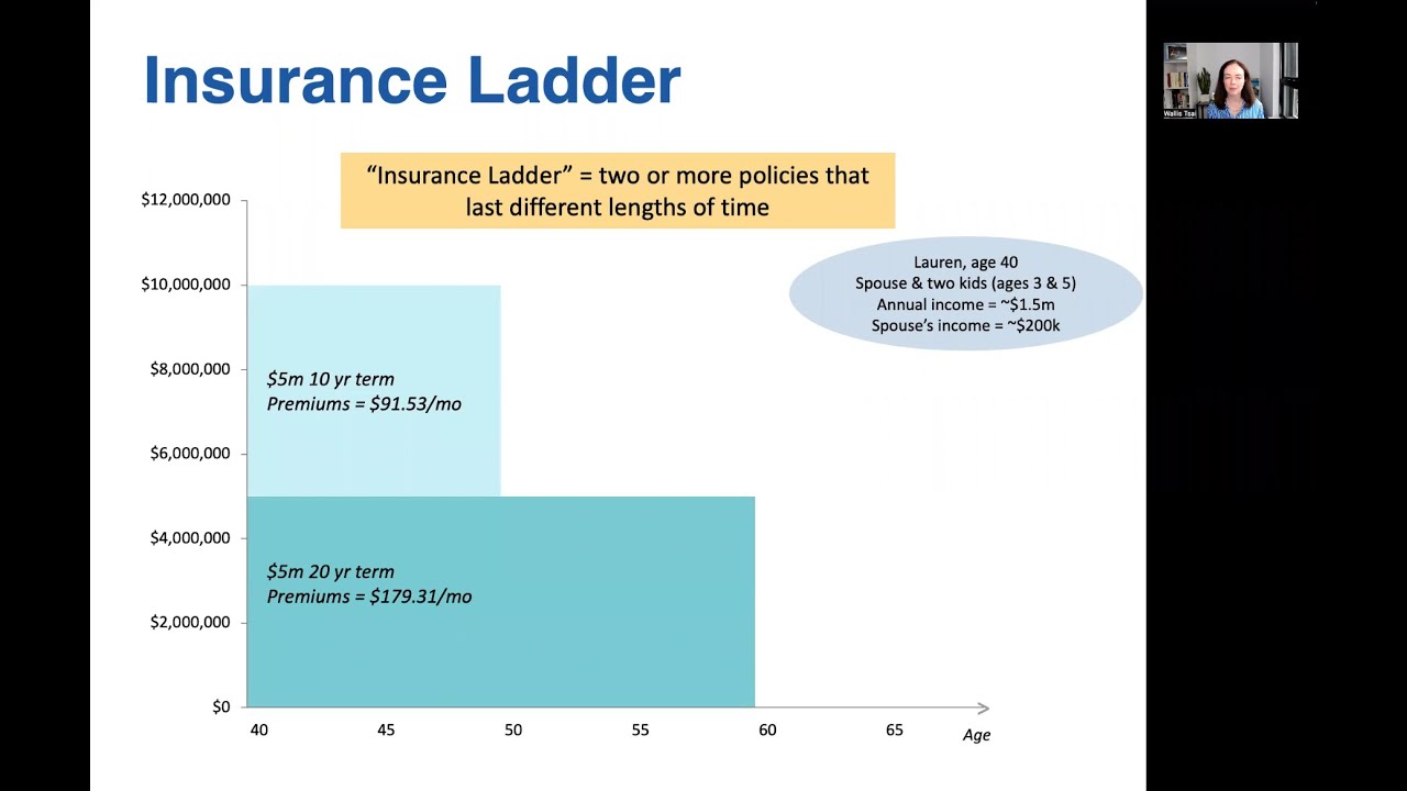 Term Life Insurance Ladders for Very High Earning Professionals YouTube