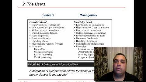 Information Systems Resource Management (Hofstra) Module 1.2 (P2)