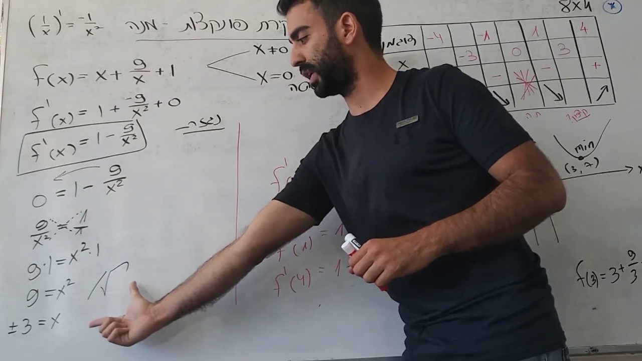 חקירת פונקציות - מנה