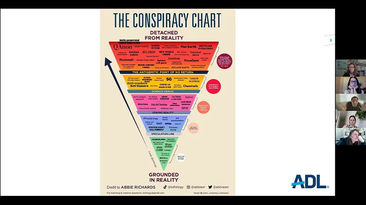 Confronting Conspiracy Theories in the Classroom