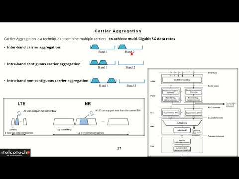 5G Carrier Aggregation  (Part of 5G course - Link in description)