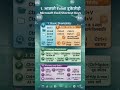 Excel Shortcut Keys #excel #agraharitechez #tech #shortsfeed #studywithsneha #viral #viralvideo