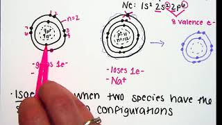 U2.A2 Lewis Structures Video Notes