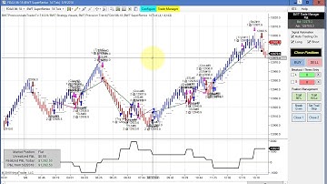 Does BWT Trade FOREX? BWT Autotrader VLog #541 100% Automated Trading Ninja Trader