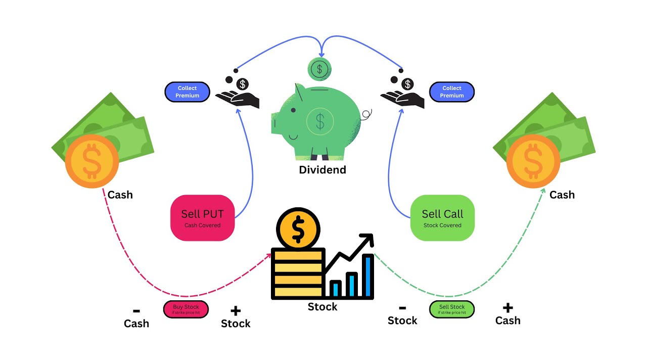Covered Calls Explained (Like Renting Property)