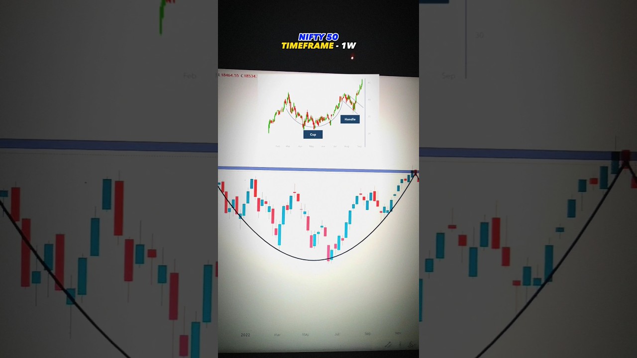 Nifty Cup With Handle Pattern Breakout 🤯 