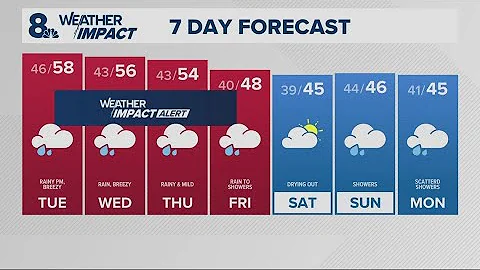 KGW Forecast: 11 p.m., Monday, December 15, 2025