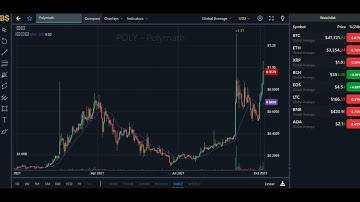 POLYMATH CRYPTO NEWS! POLYMATH CRYPTO PRICE PREDICTION! POLY PRICE PREDICTION 2021