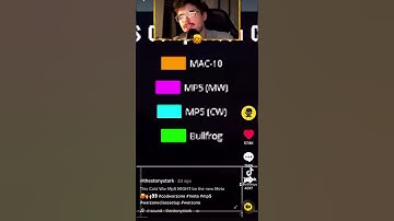 USE THIS MP5 CLASS IMMEDIATELY in WARZONE! ( Faster TTK Than MAC-10 ) MP5 Tiktok Class #Shorts