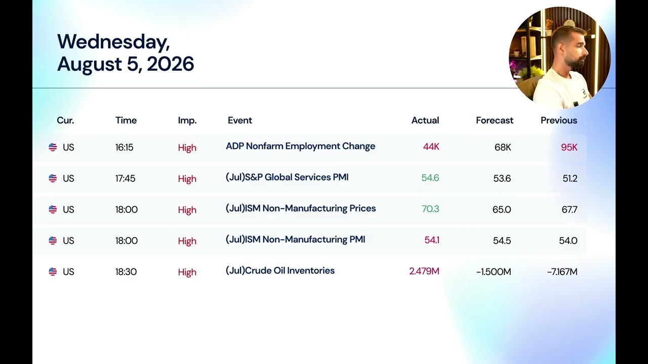🔴 US PMI & Jobs Data: What to Watch This Week