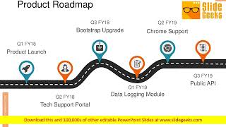 Product Roadmap Ppt Powerpoint Presentation Ideas Grid