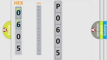 DTC cadillac P0605 Short Explanation