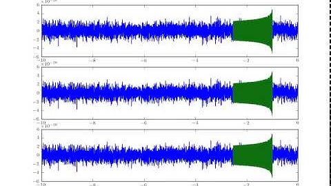 matched filter for gravitational wave signals