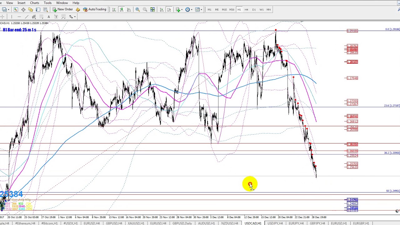 Analisa forex