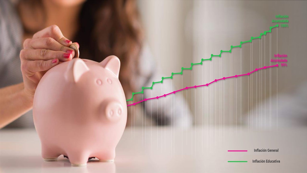 Como Ahorrar Dinero en casa sin gastarlo - Metodos de Ahorro de Dinero ...
