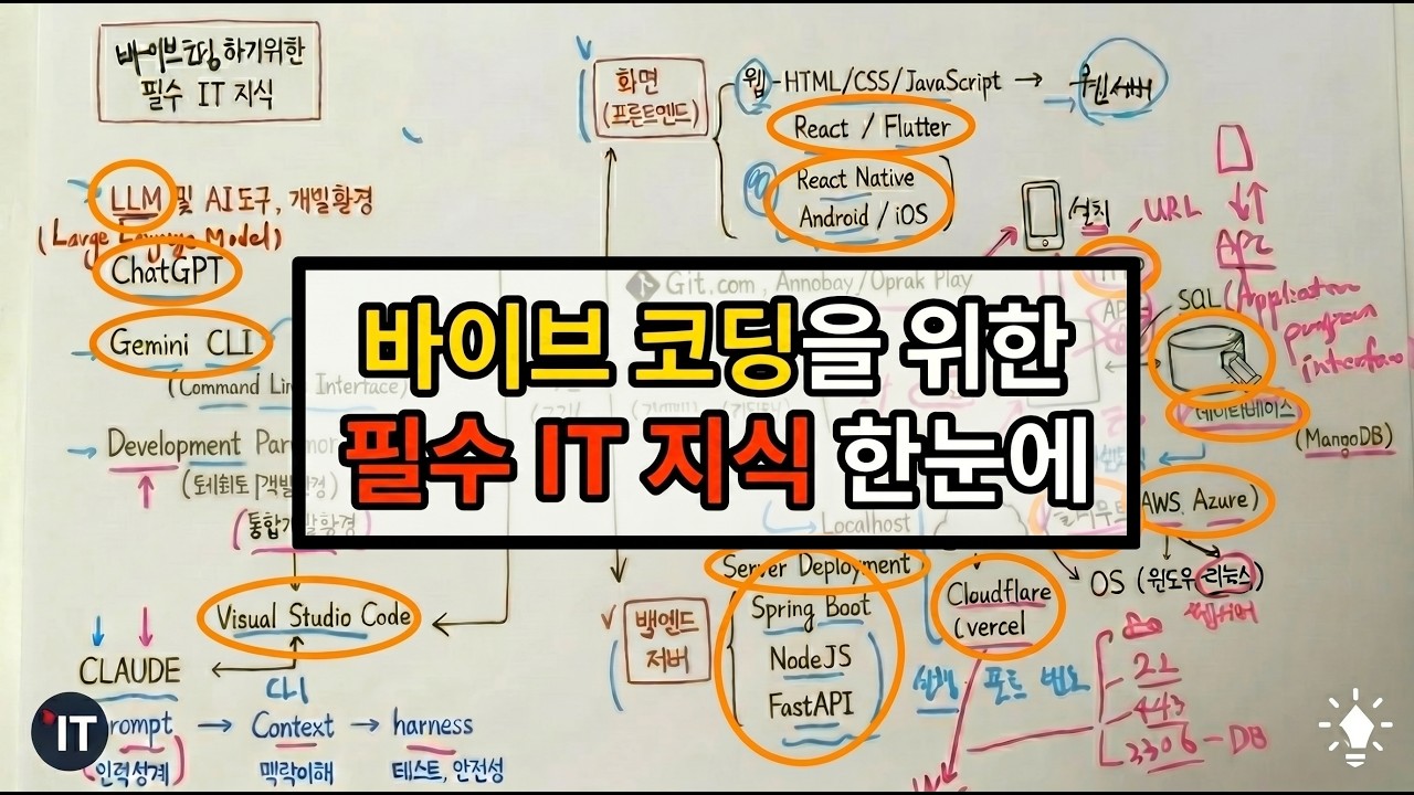 바이브코딩 막힘 없이 뻥 뚫어 드립니다 | 바이브 코딩을 시작하는 분들 끝까지 보고 하세요.