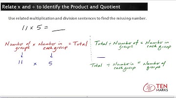 Relate × and ÷ to Identify the Product and Quotient: 3.OA.4