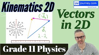 Grade 11 Physics - Vectors in 2D, Graphing and Scaling