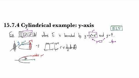 15.7.4 Cylindrical example:  y-axis
