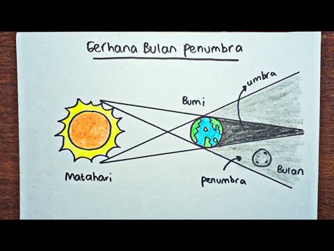 Cara Menggambar Proses Terjadinya Gerhana Bulan Penumbra | Penumbral Lunar Eclipse