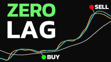 Unique EMA Settings! It Tells You Exactly When to ENTER & EXIT Trades!