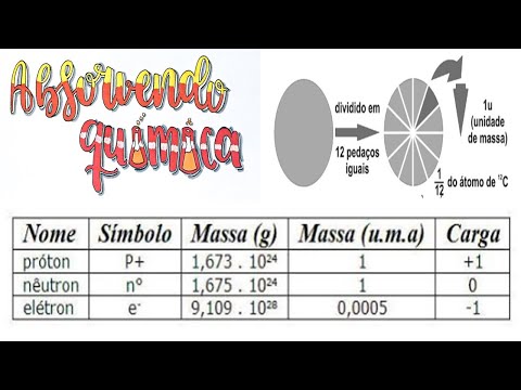 Vídeo: O que é massa e carga relativa?