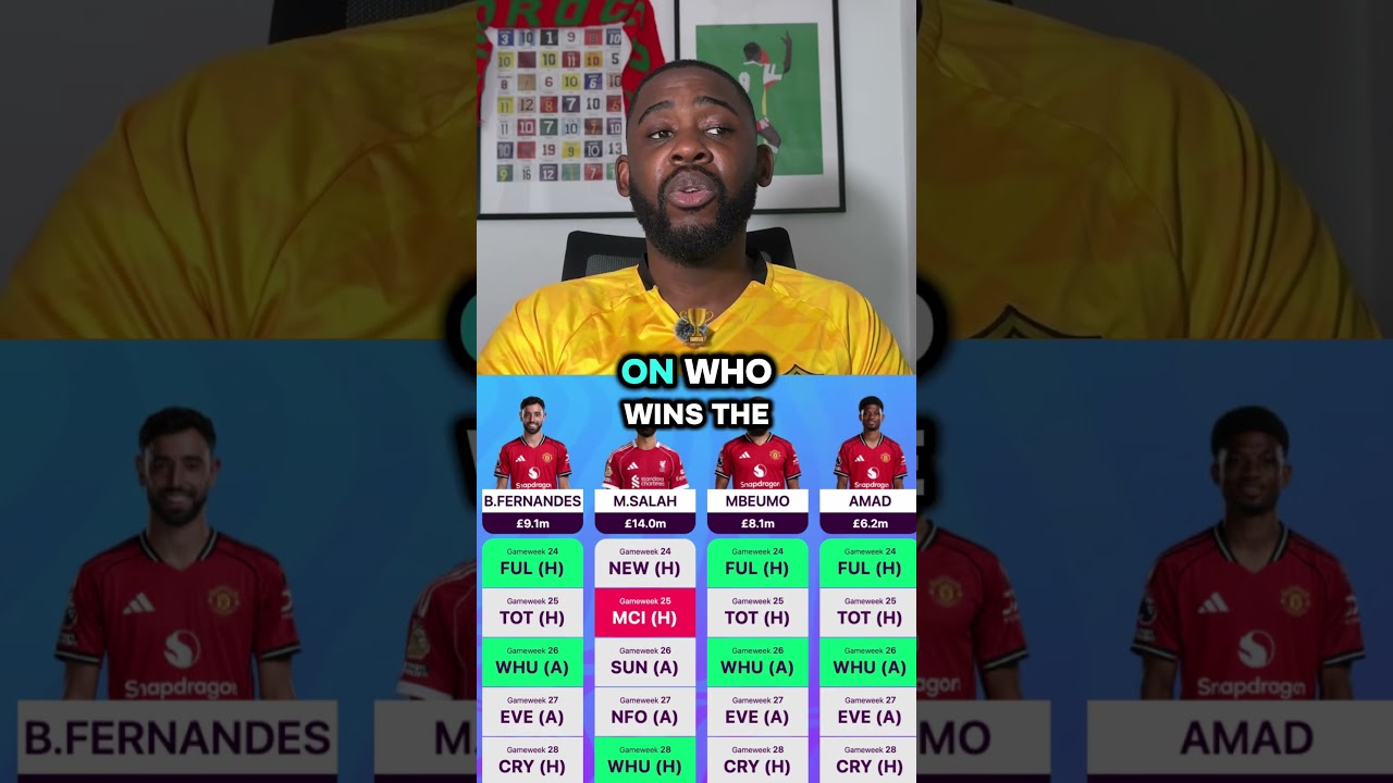 Man United AFCON Returners: Who Fits the Attack for GW24? | FPL Short #manchesterunited