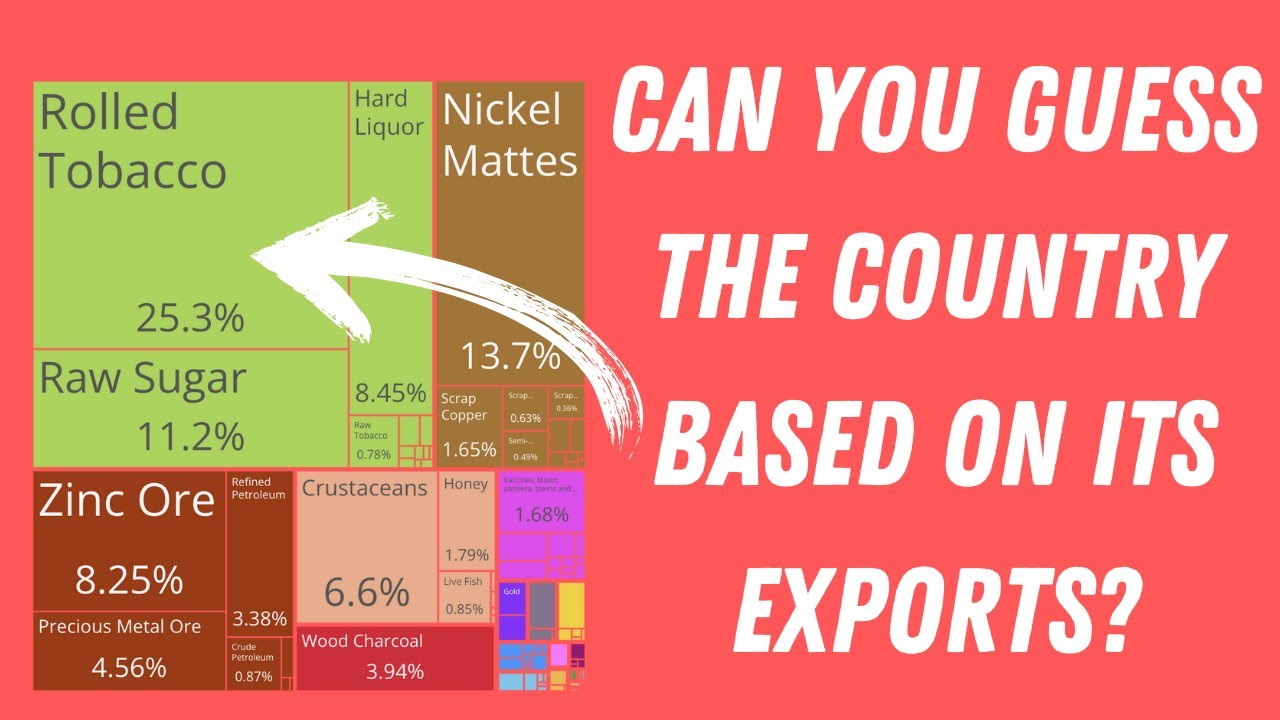 Tradle: Guess the Country by its Exports