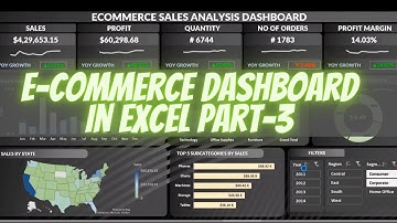 E Commerce Sales dashboard in Excel I KPI I Part-3