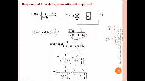 Time Response of 1st order system with Step & unit step input