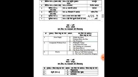 MP board class 10 reduce syllabus for 2021-2022