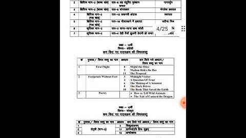 MP board class 10 reduce syllabus for 2021-2022