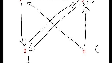 Discrete Mathematics - Directed Graph of Relations