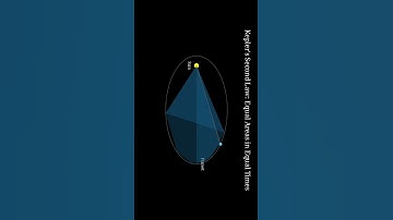 Why Planets Speed Up?! 🪐 Kepler’s Secret Law#physics #thenumpy #maths #science #animation #solar