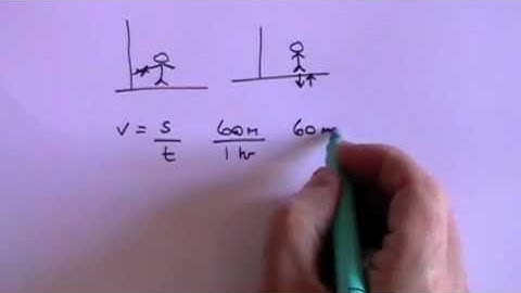 Classical Mechanics - A Level Physics