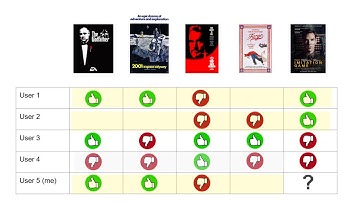 Recommendation Engines - You