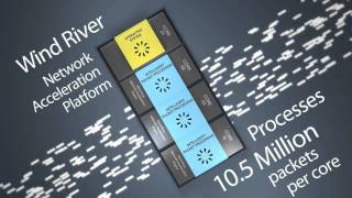 Wind River Packet Acceleration Solution