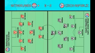 NETHERLANDS 0-2 CZECH REPUBLIC / EURO 2020 / SKETCH HIGHLIGHTS