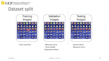 CAP5415 Lecture 7 [Introduction to Neural Networks - Part I] - Fall2021