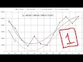 Trendlines on Solar Data - Act 01: The Premise