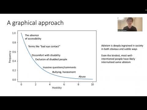 Identifying and Addressing Ableism: How Ableism Harms Everyone