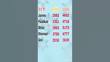 All IITs CSE BRANCH General category rank  CUTOFF 2022 || All IITs Computer Science  cut-off 2022