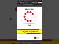 Adobe illustrator beginner to pro use tool