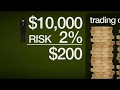 Central Capital Futures - YouTube