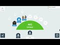 ACE Table Management Systems