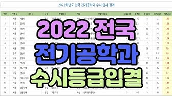 전기공학과 - Youtube